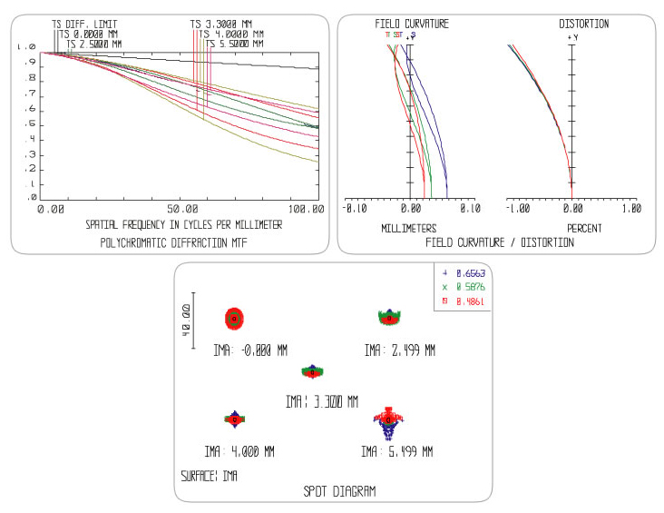 Объектив AZURE PHOTONICS для камеры